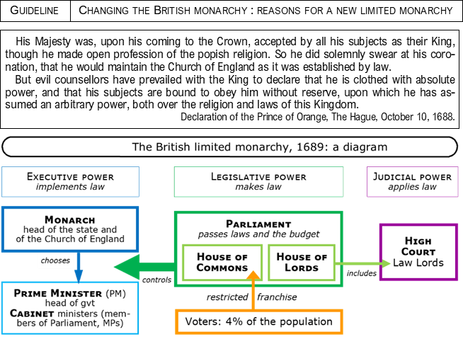 History of the Kings and Queens of England - Introduction - 1 